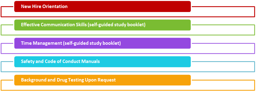 RL Screening Process