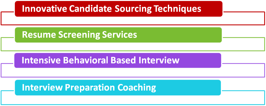 RL Screening Process